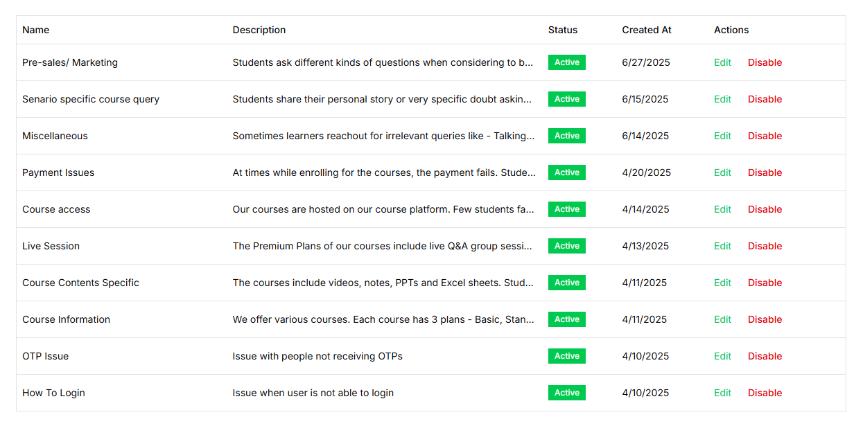 Support categories organized by topic with active status