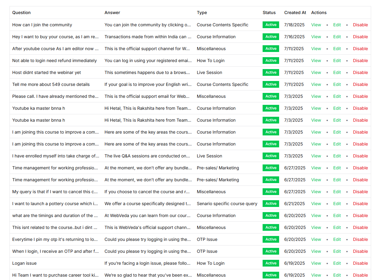 Question-answer database with categories and management options